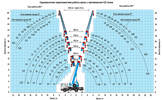 Автокран КС-35719-5-02 на шасси МАЗ 5340С2-585-013